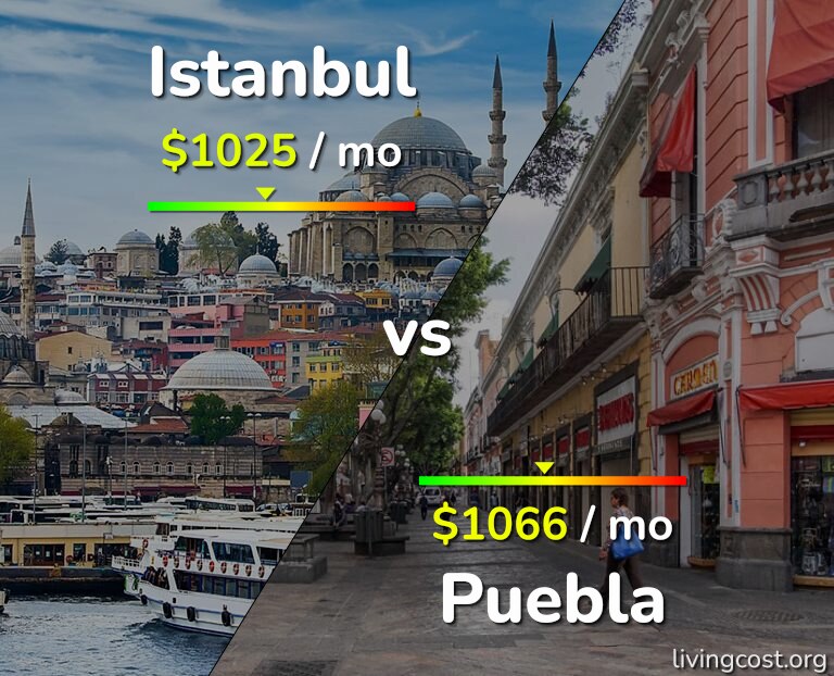 Cost of living in Istanbul vs Puebla infographic
