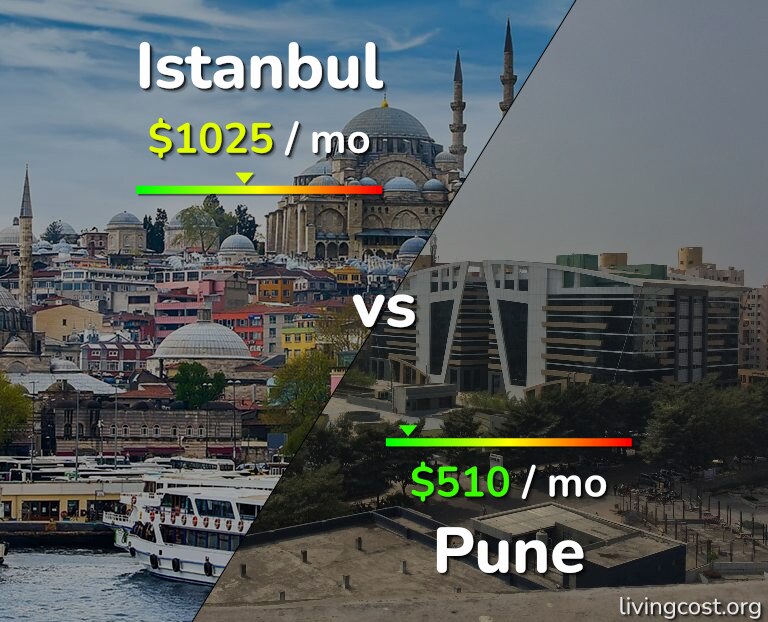 Cost of living in Istanbul vs Pune infographic