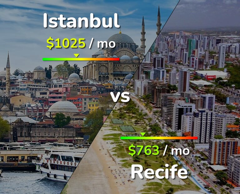 Cost of living in Istanbul vs Recife infographic