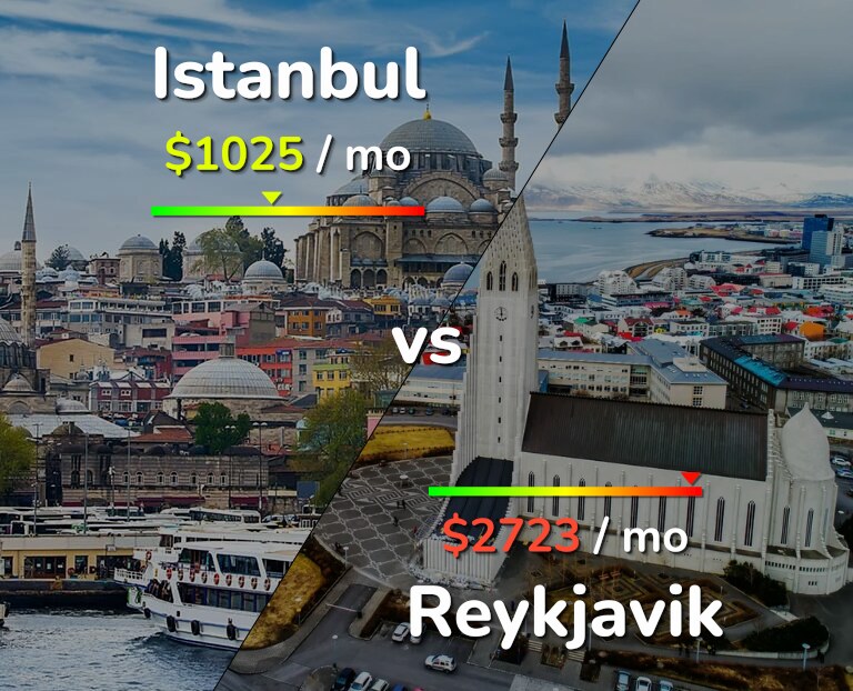 Cost of living in Istanbul vs Reykjavik infographic