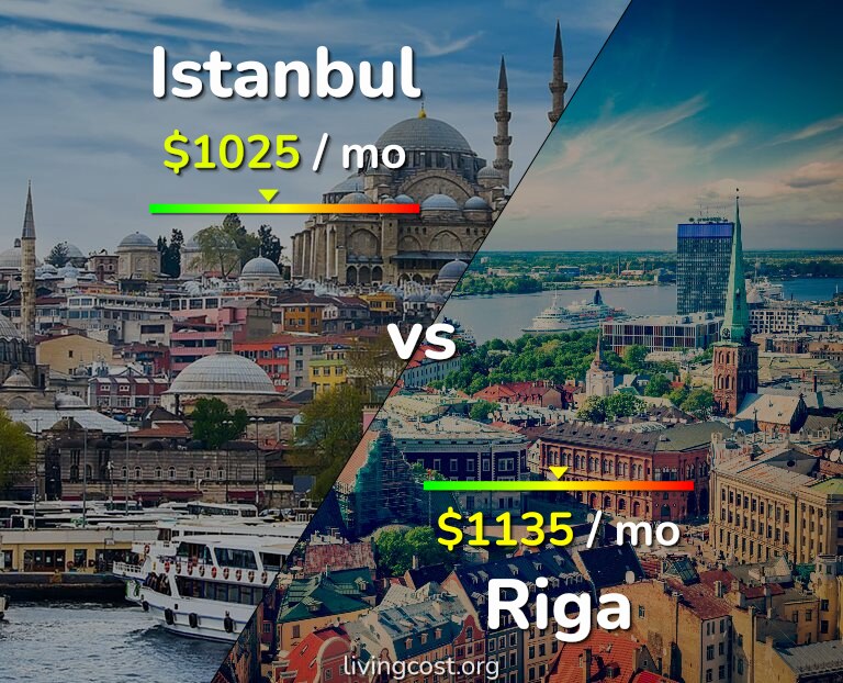 Cost of living in Istanbul vs Riga infographic