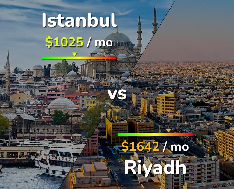Cost of living in Istanbul vs Riyadh infographic