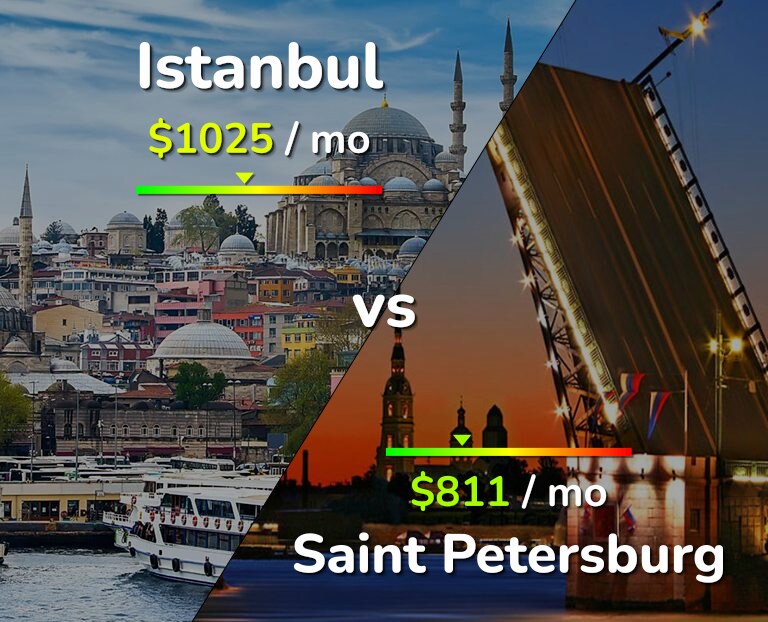 Cost of living in Istanbul vs Saint Petersburg infographic