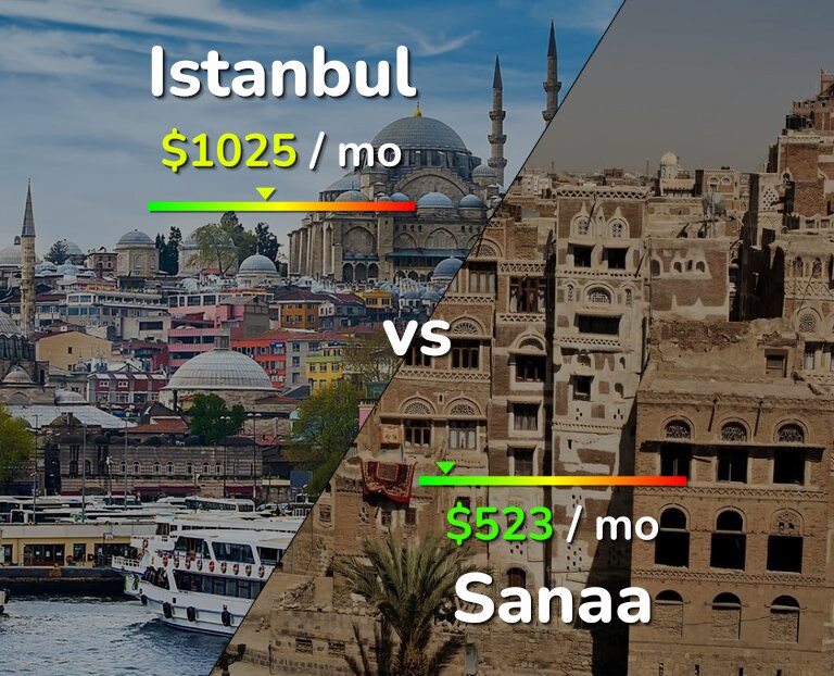 Cost of living in Istanbul vs Sanaa infographic