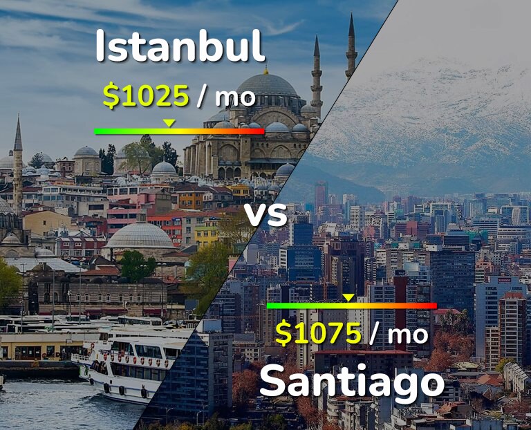 Cost of living in Istanbul vs Santiago infographic