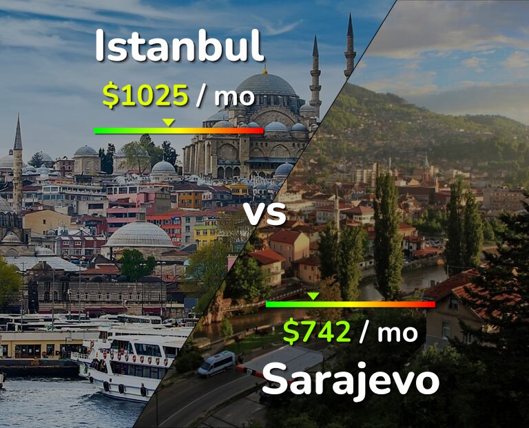 Cost of living in Istanbul vs Sarajevo infographic