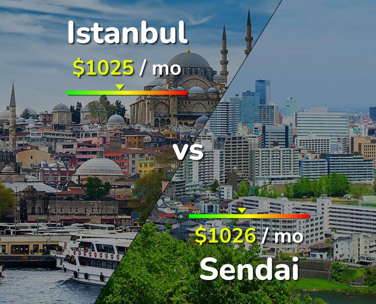 Cost of living in Istanbul vs Sendai infographic