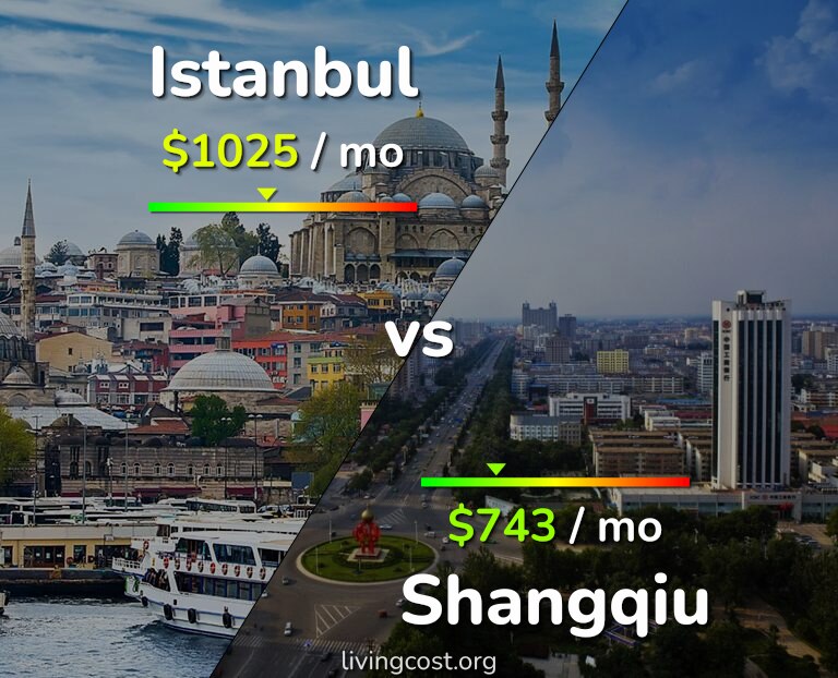 Cost of living in Istanbul vs Shangqiu infographic