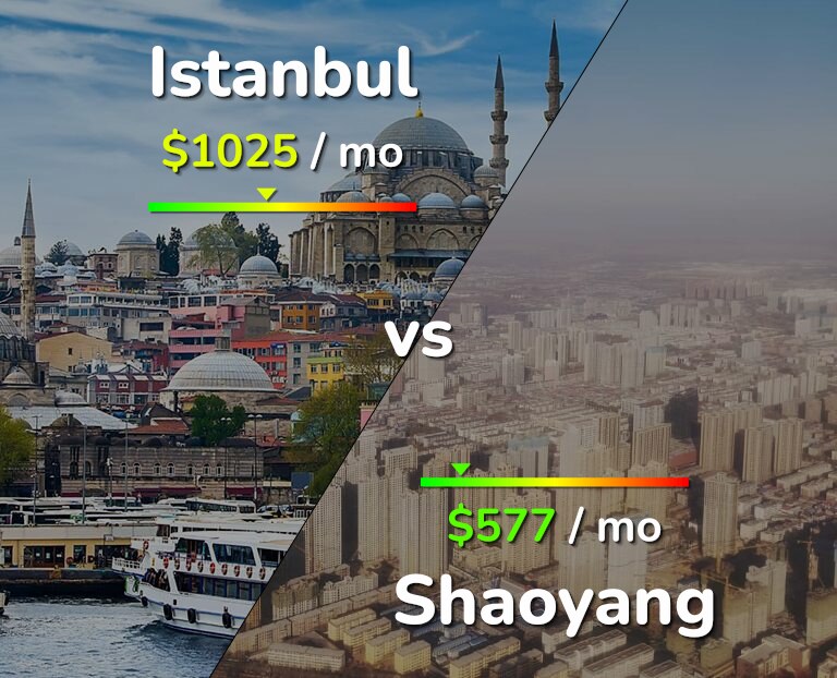 Cost of living in Istanbul vs Shaoyang infographic