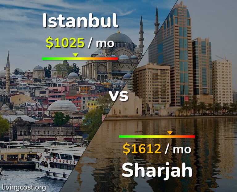 Cost of living in Istanbul vs Sharjah infographic