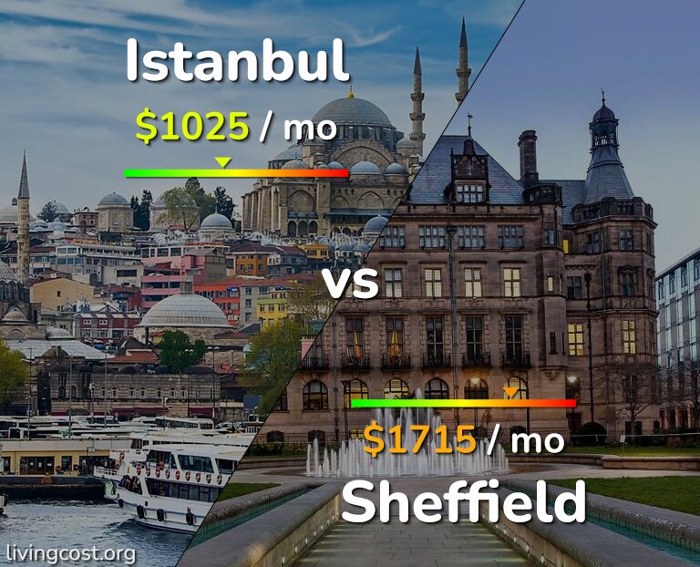 Cost of living in Istanbul vs Sheffield infographic