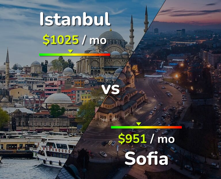 Cost of living in Istanbul vs Sofia infographic