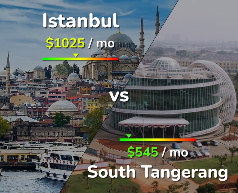 Cost of living in Istanbul vs South Tangerang infographic