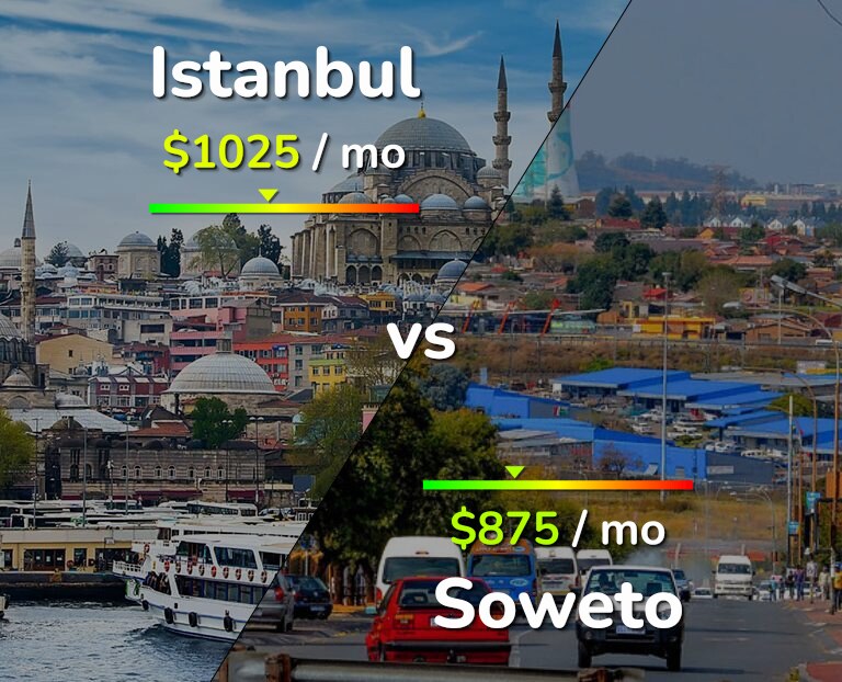 Cost of living in Istanbul vs Soweto infographic