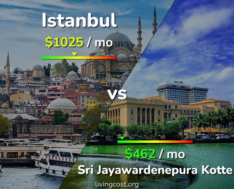Cost of living in Istanbul vs Sri Jayawardenepura Kotte infographic