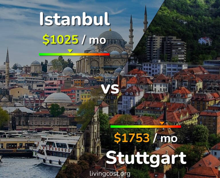 Cost of living in Istanbul vs Stuttgart infographic