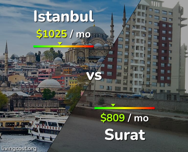 Cost of living in Istanbul vs Surat infographic