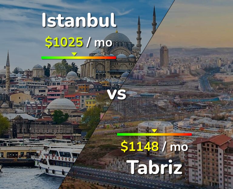 Cost of living in Istanbul vs Tabriz infographic