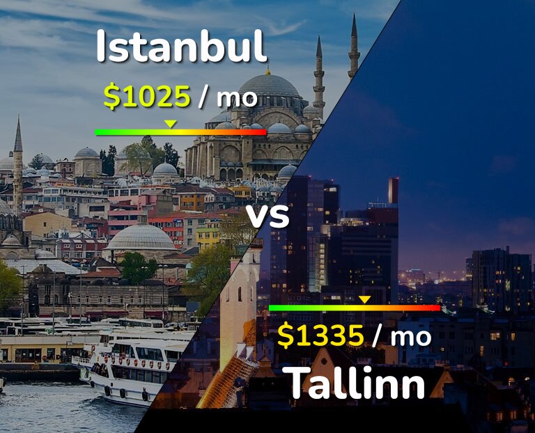 Cost of living in Istanbul vs Tallinn infographic