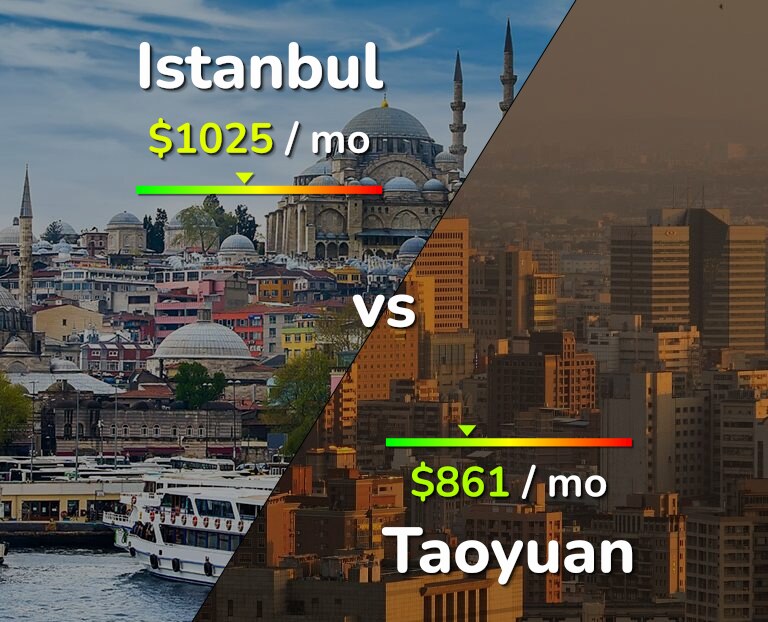 Cost of living in Istanbul vs Taoyuan infographic