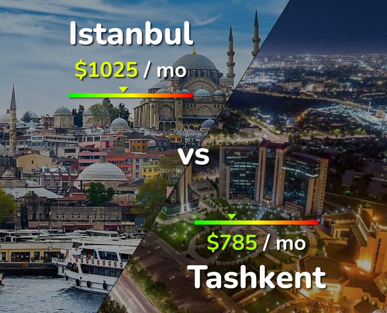 Cost of living in Istanbul vs Tashkent infographic
