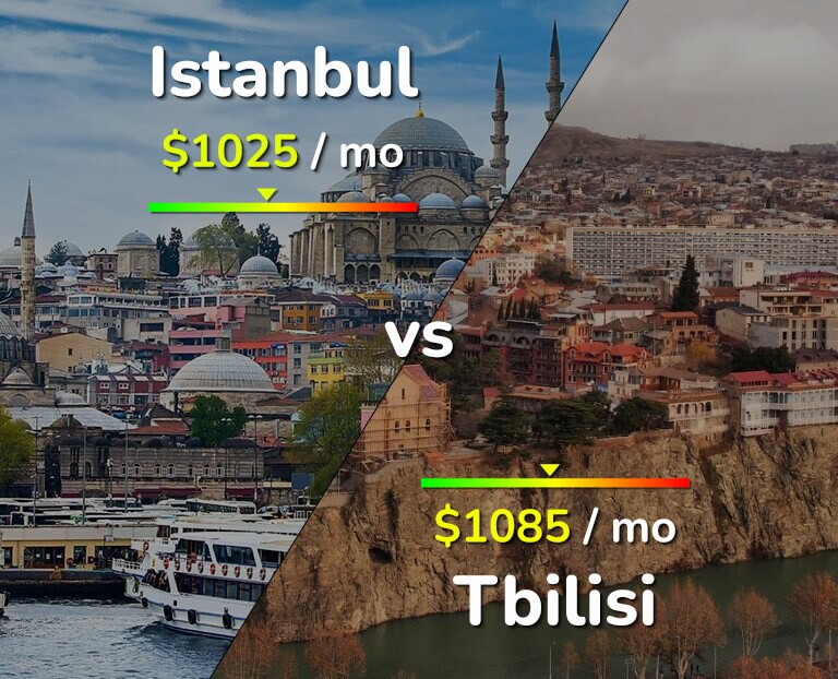 Cost of living in Istanbul vs Tbilisi infographic