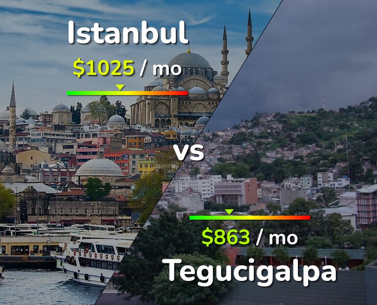 Cost of living in Istanbul vs Tegucigalpa infographic