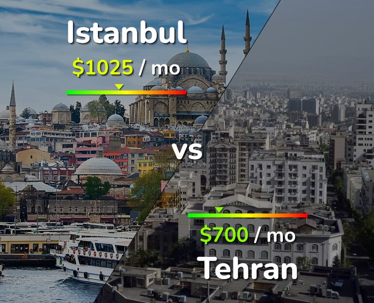 Cost of living in Istanbul vs Tehran infographic