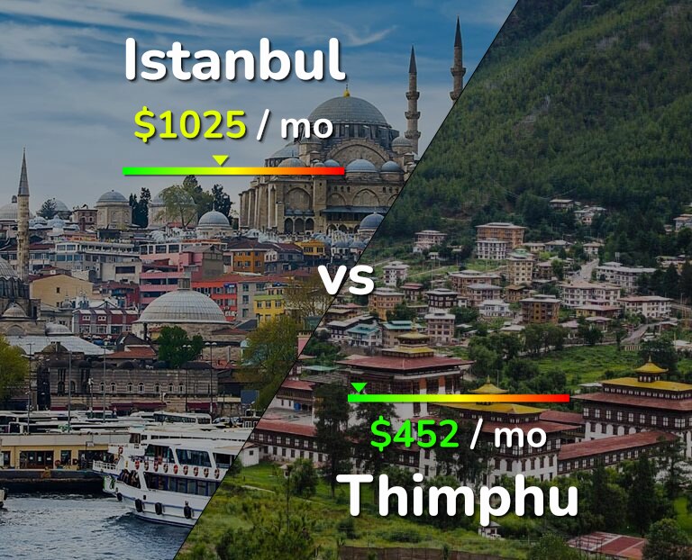 Cost of living in Istanbul vs Thimphu infographic