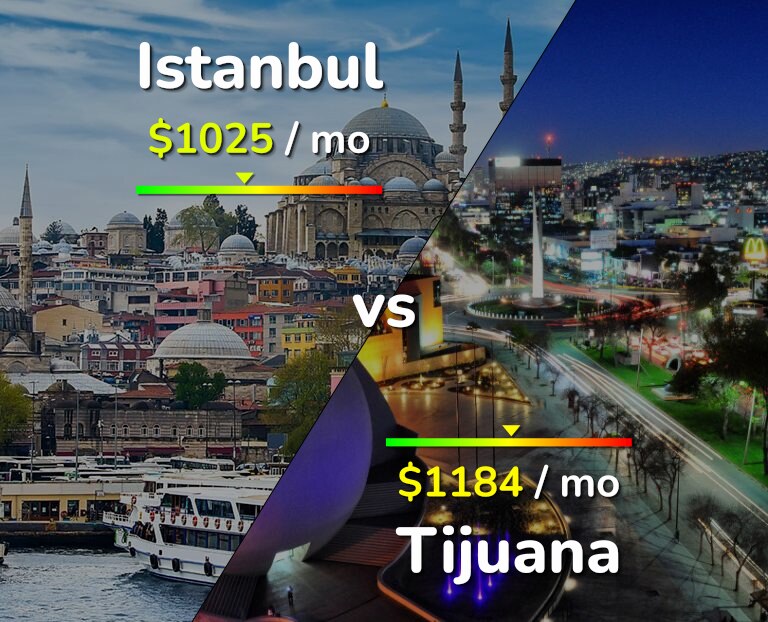 Cost of living in Istanbul vs Tijuana infographic