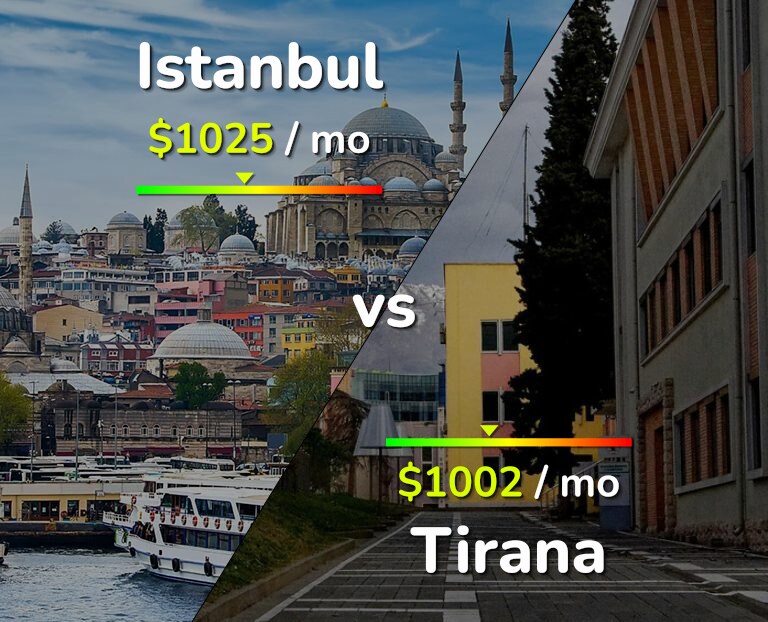 Cost of living in Istanbul vs Tirana infographic