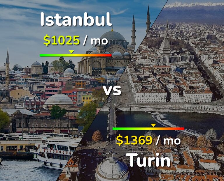 Cost of living in Istanbul vs Turin infographic
