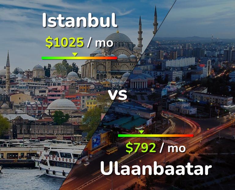 Cost of living in Istanbul vs Ulaanbaatar infographic