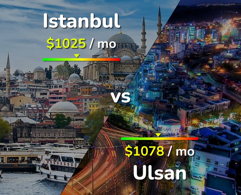 Cost of living in Istanbul vs Ulsan infographic