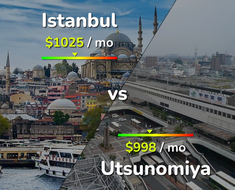 Cost of living in Istanbul vs Utsunomiya infographic