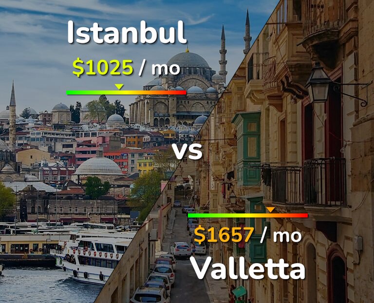 Cost of living in Istanbul vs Valletta infographic