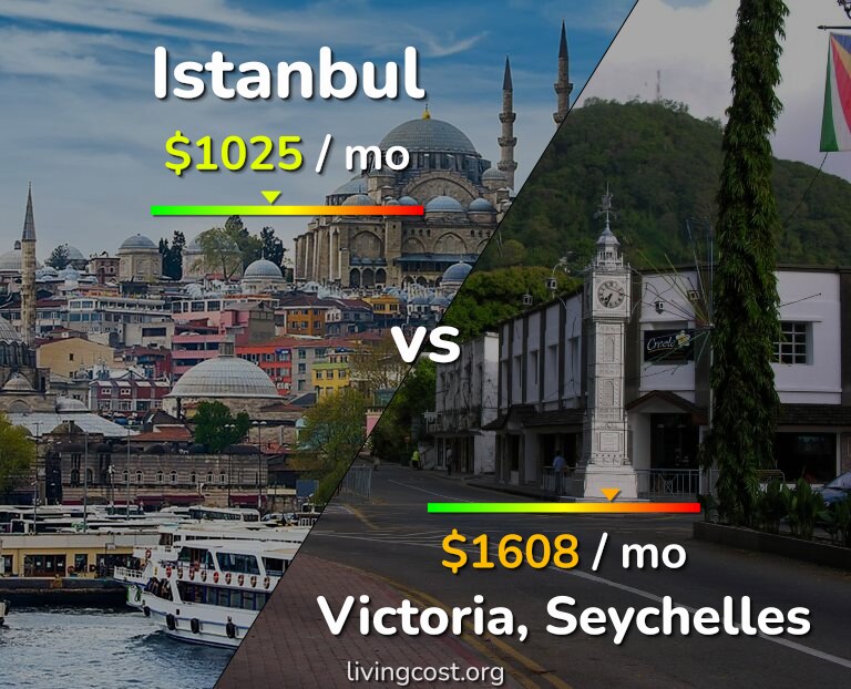 Cost of living in Istanbul vs Victoria infographic