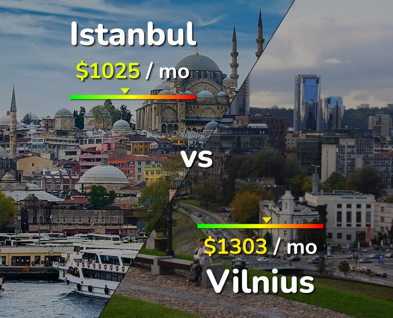 Cost of living in Istanbul vs Vilnius infographic