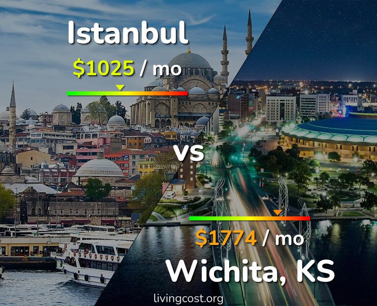 Cost of living in Istanbul vs Wichita infographic