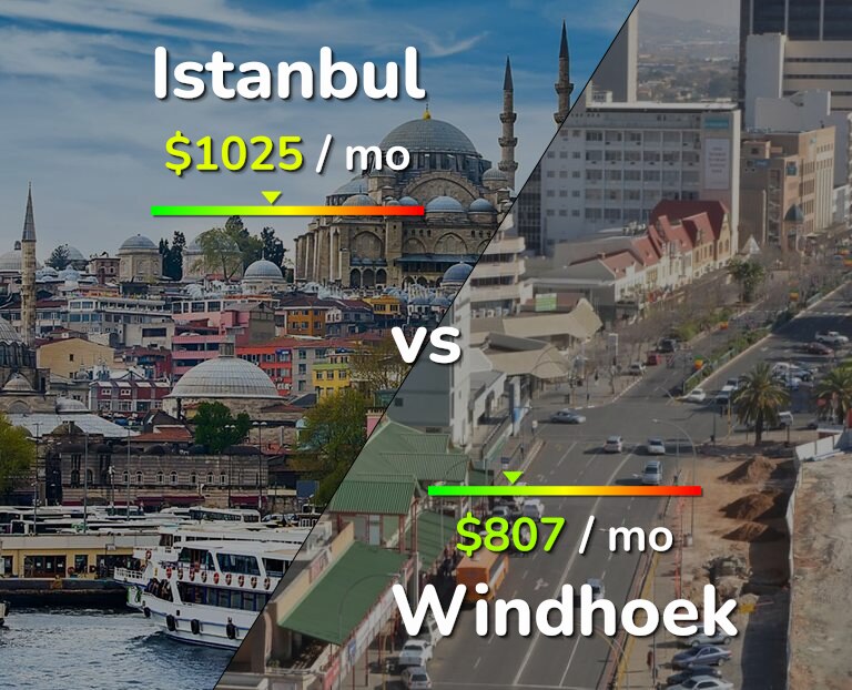 Cost of living in Istanbul vs Windhoek infographic