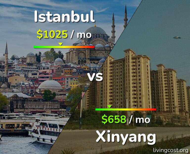 Cost of living in Istanbul vs Xinyang infographic