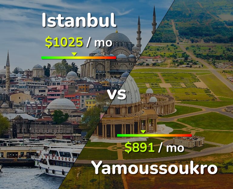 Cost of living in Istanbul vs Yamoussoukro infographic