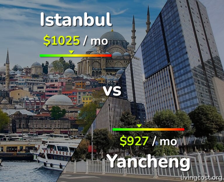 Cost of living in Istanbul vs Yancheng infographic