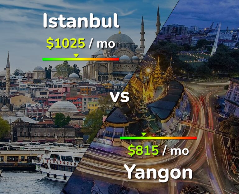Cost of living in Istanbul vs Yangon infographic