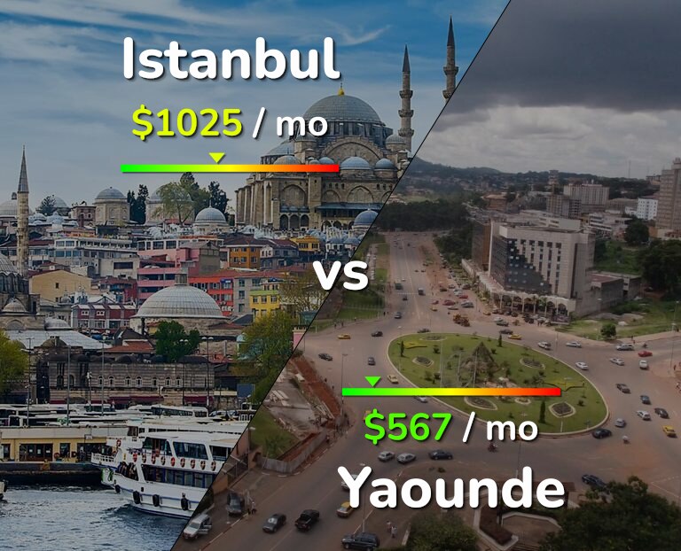 Cost of living in Istanbul vs Yaounde infographic