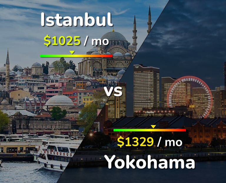 Cost of living in Istanbul vs Yokohama infographic