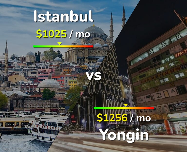 Cost of living in Istanbul vs Yongin infographic