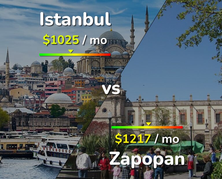 Cost of living in Istanbul vs Zapopan infographic