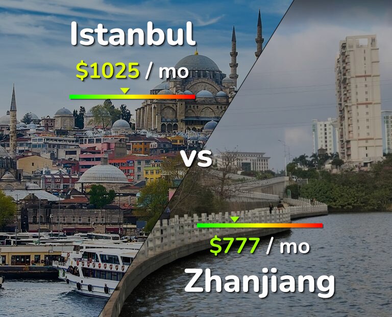 Cost of living in Istanbul vs Zhanjiang infographic