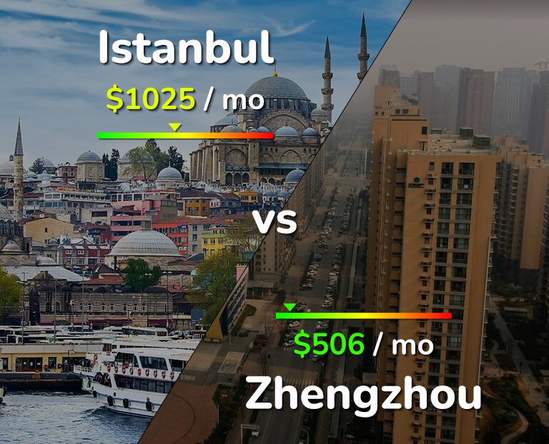 Cost of living in Istanbul vs Zhengzhou infographic